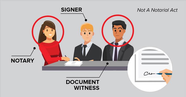 different-types-of-witnesses-and-witnessing-notaries-may-encounter-nna